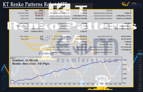 KT Renko Patterns Robot MT5 Backtest