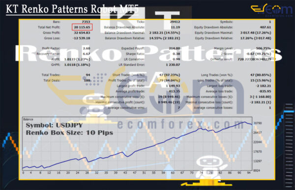 KT Renko Patterns Robot MT5 Backtests