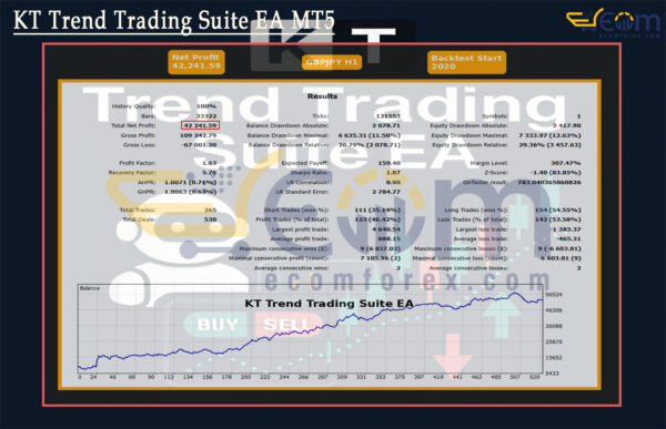 KT Trend Trading Suite EA MT5 Backtest