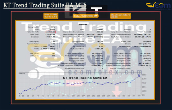 KT Trend Trading Suite EA MT5 Backtests
