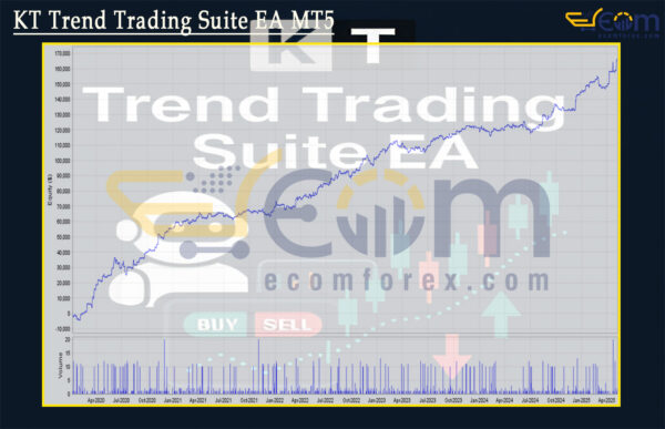 KT Trend Trading Suite EA MT5 Review