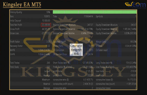 Kingsley EA MT5 Backtest Result