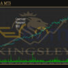 Kingsley EA MT5 Backtests