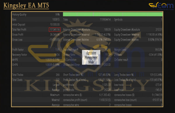 Kingsley EA MT5 Backtests Result