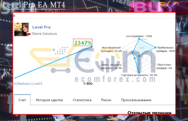 Level Pro EA MT4 Live Result