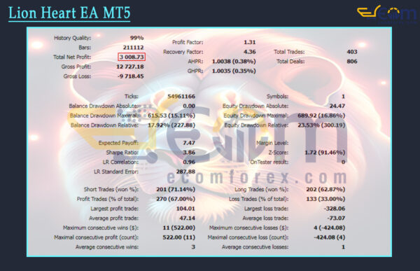 Lion Heart EA MT5 Backtest