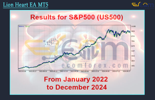 Lion Heart EA MT5 Backtests Result