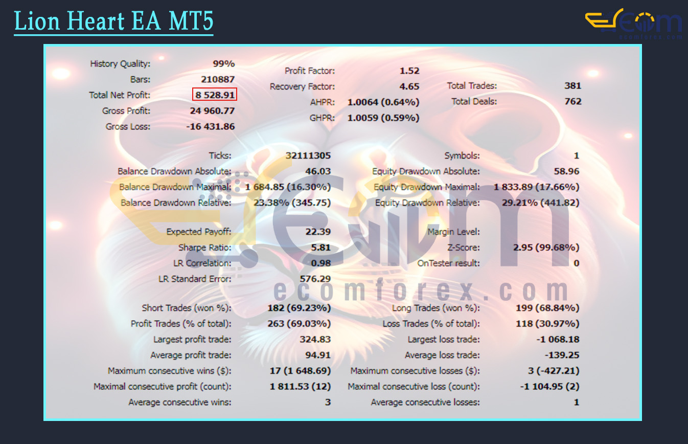 Lion Heart EA MT5 Backtests