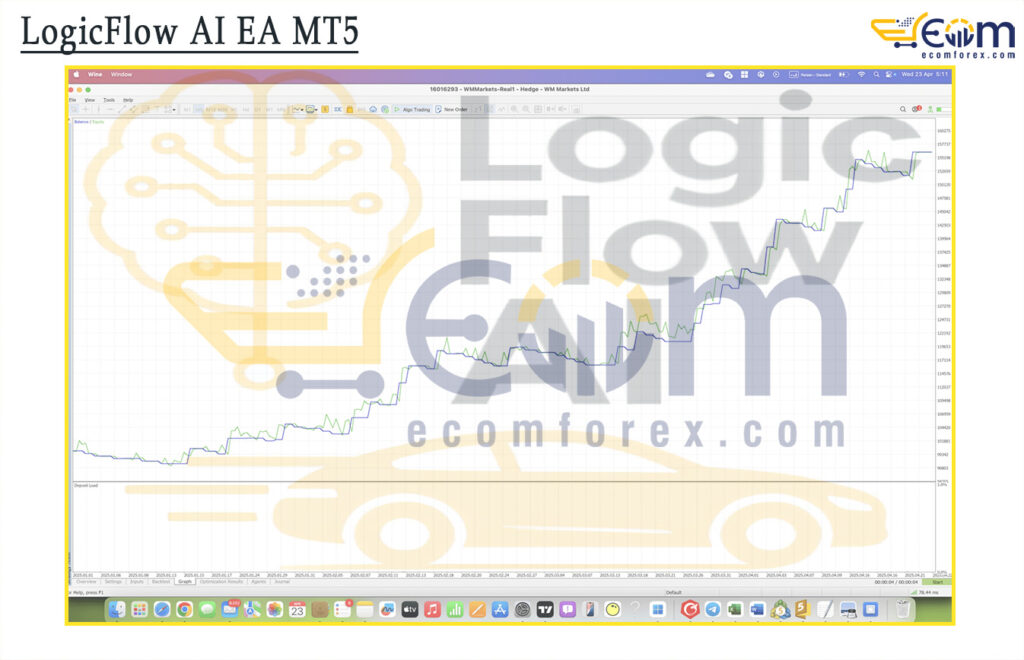LogicFlow AI EA MT5 - Latest version | Group Buy
