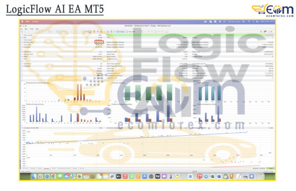 LogicFlow AI EA MT5 Backtests