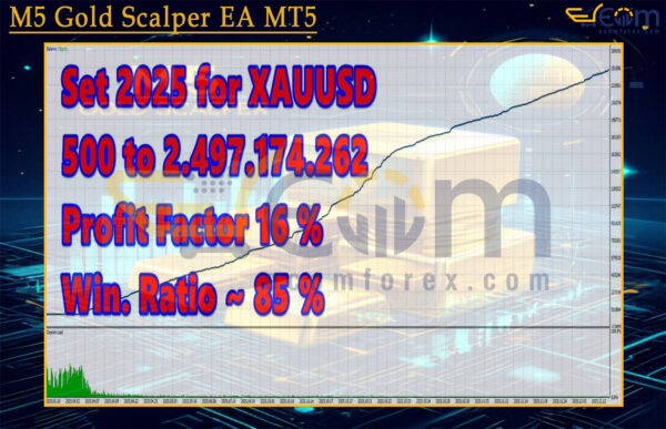 M5 Gold Scalper EA MT5 Backtest