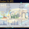 M5 Gold Scalper EA MT5 Backtests
