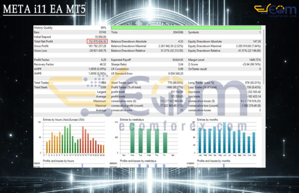 META i11 EA MT5 Backtest