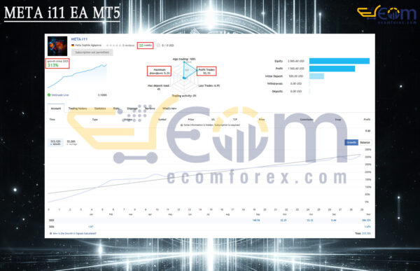 META i11 EA MT5 Live Signal