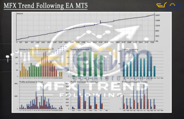 MFX Trend Following EA MT5 Backtest