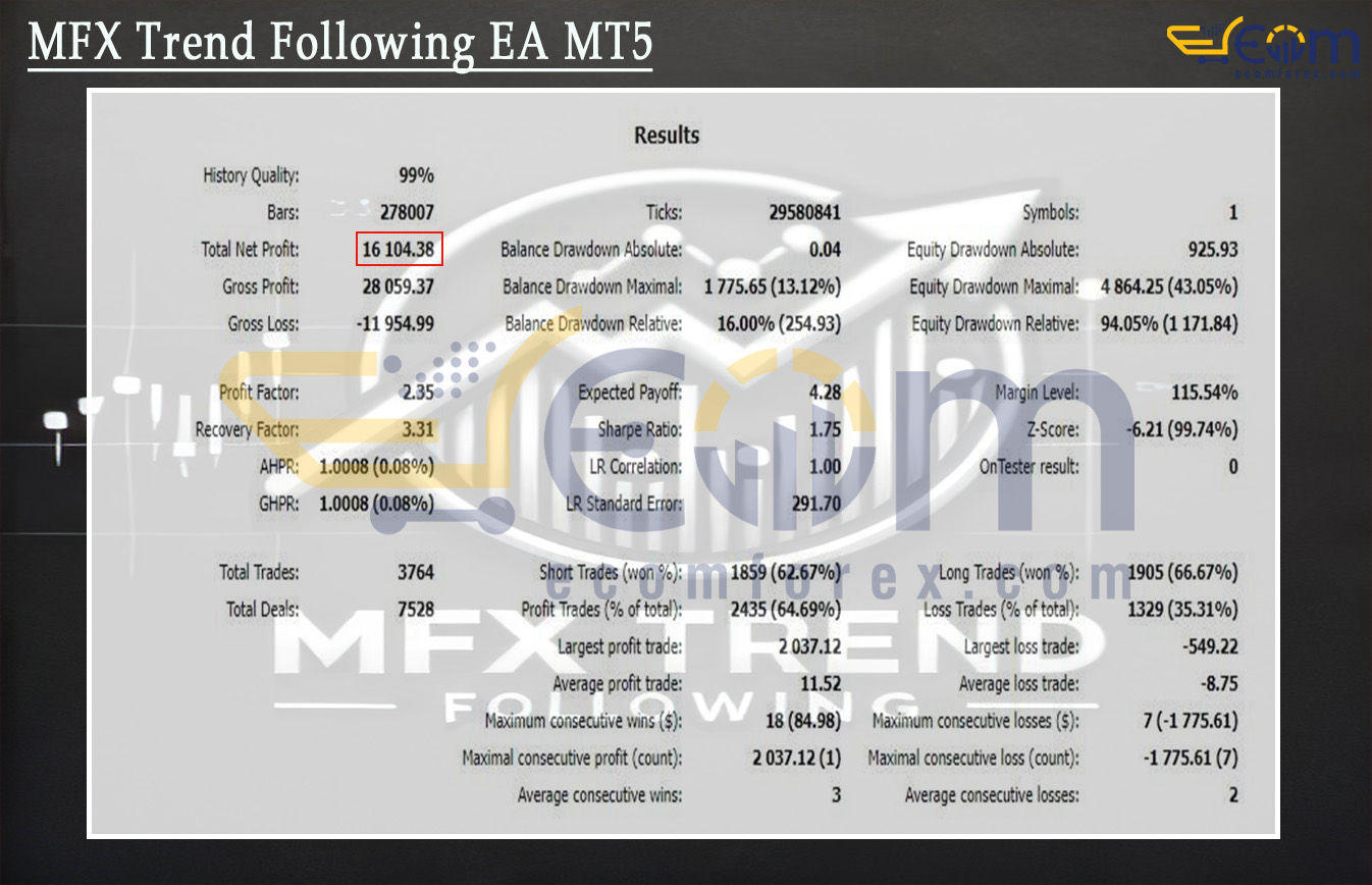 MFX Trend Following EA MT5 Backtests Result