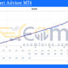 MH Expert Advisor MT4 Live Signal
