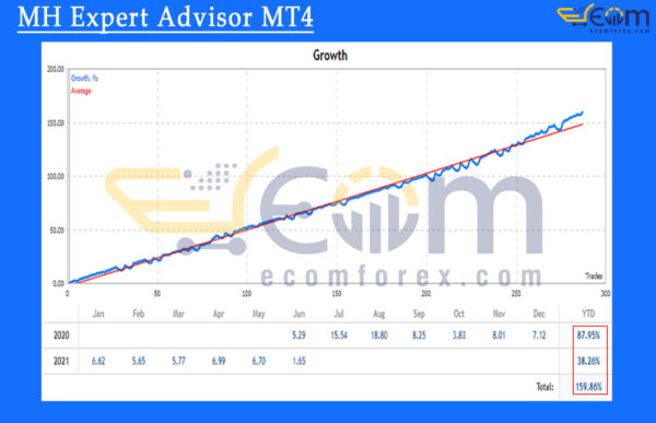 MH Expert Advisor MT4 Live Signal