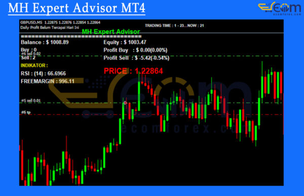 MH Expert Advisor MT4 Review