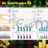 ML Gold Regime EA MT5 Backtest