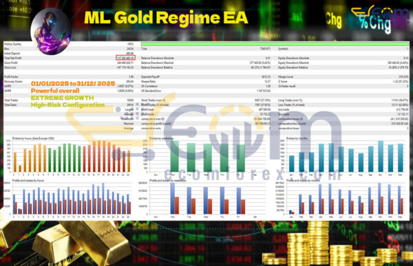 ML Gold Regime EA MT5 Backtest