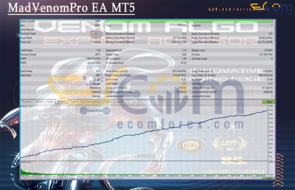 MadVenomPro EA MT5 Backtest