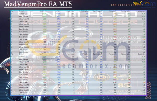 MadVenomPro EA MT5 Review