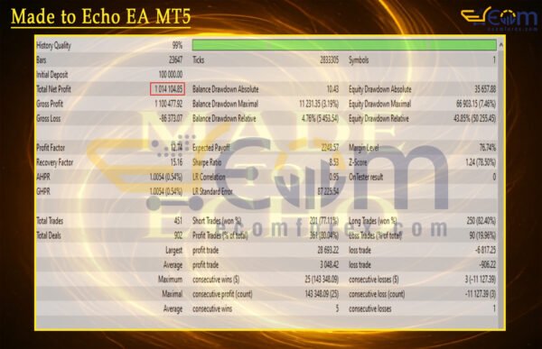 Made to Echo EA MT5 Backtest Result