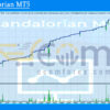 Mandalorian MT5 Backtest