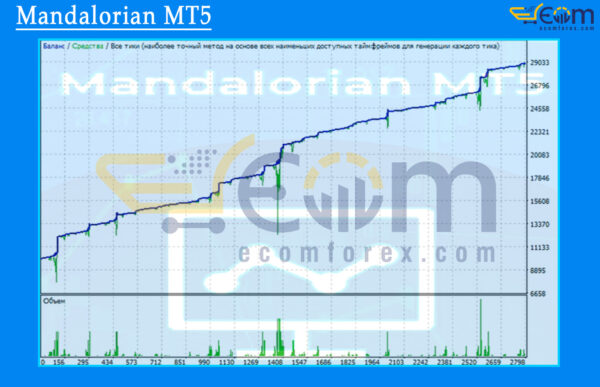 Mandalorian MT5 Backtest