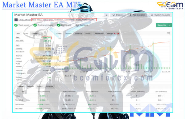 Market Master EA MT5 Live Result MyfxBooks