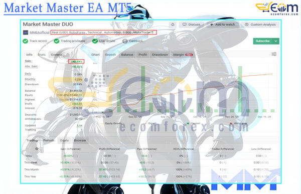 Market Master EA MT5 Live Signal MyfxBook