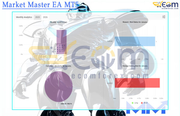 Market Master EA MT5 Live Signal MyfxBooks