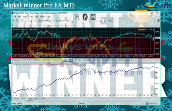 Market Winner Pro EA MT5 Review