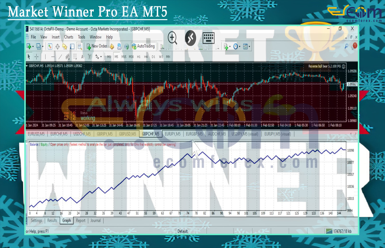 Market Winner Pro EA MT5 Review