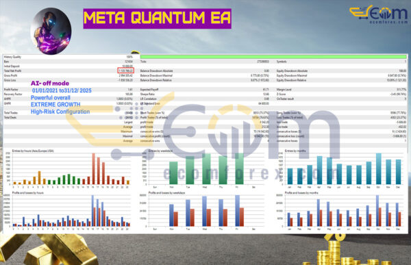Meta Quantum EA MT5 Backtest