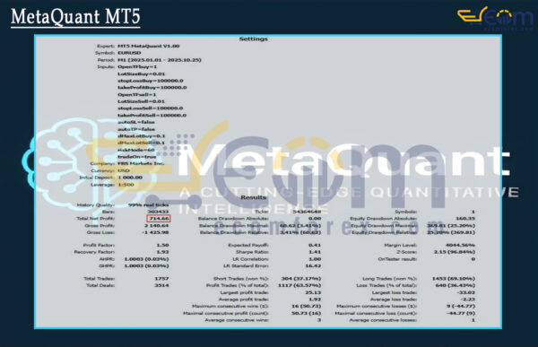 MetaQuant MT5 Backtest