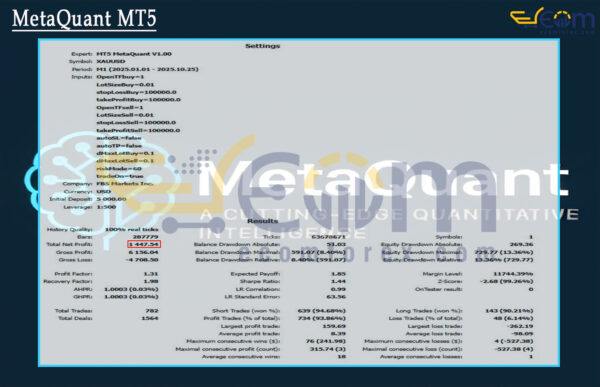 MetaQuant MT5 Backtests