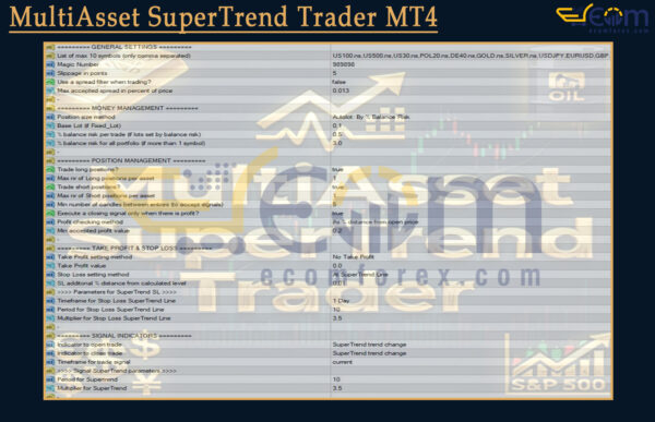 MultiAsset SuperTrend Trader Input