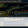 MultiAsset SuperTrend Trader MT4 Backtest