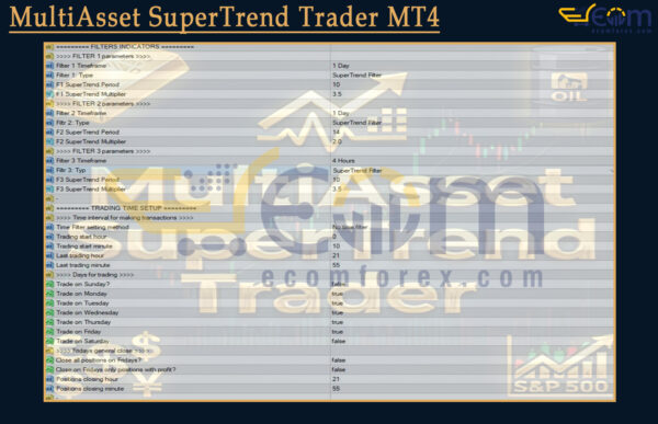 MultiAsset SuperTrend Trader MT4 Input