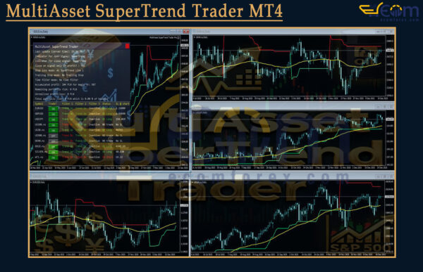 MultiAsset SuperTrend Trader MT4 Review