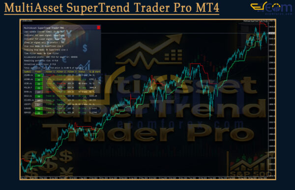 MultiAsset SuperTrend Trader Pro MT4 Review