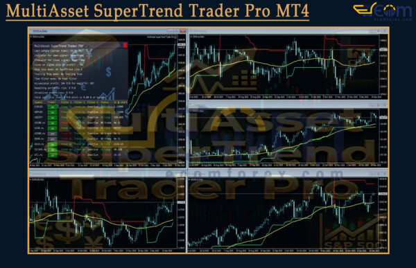 MultiAsset SuperTrend Trader Pro MT4 Reviews