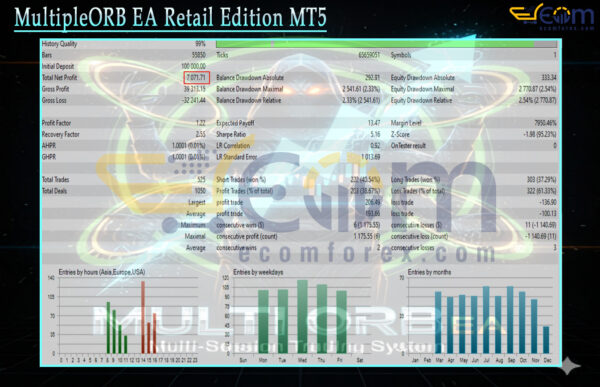 MultipleORB EA Retail Edition MT5 Backtest