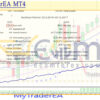 MyTraderEA MT4 Backtest