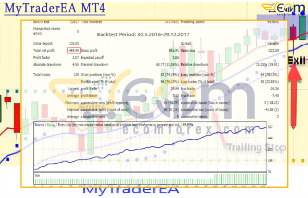 MyTraderEA MT4 Backtest