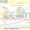 MyTraderEA MT4 Backtests