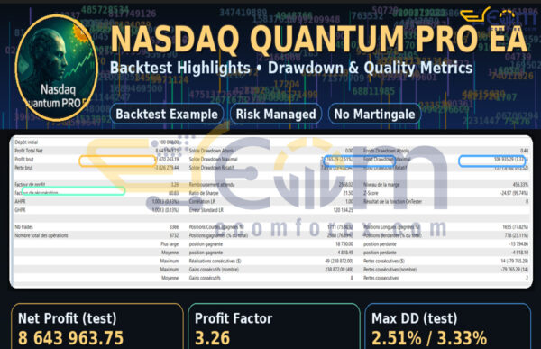 Nasdaq Quantum PRO EA MT5 Backtest