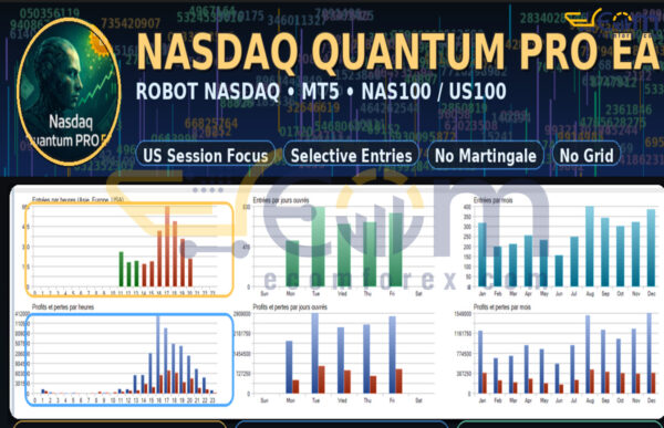 Nasdaq Quantum PRO EA MT5 Backtests